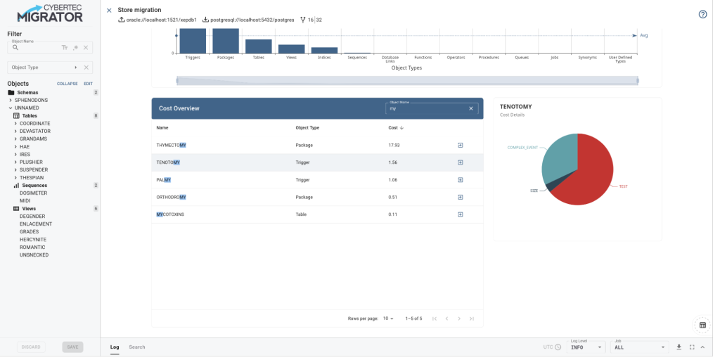 CYBERTEC Migrator cost estimate screenshot 6