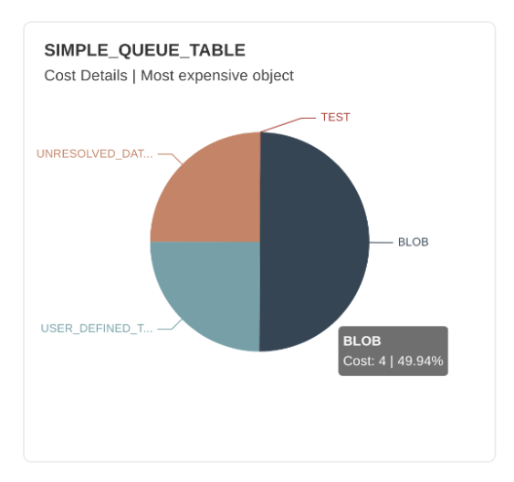 CYBERTEC Migrator migration cost estimate screenshot 8