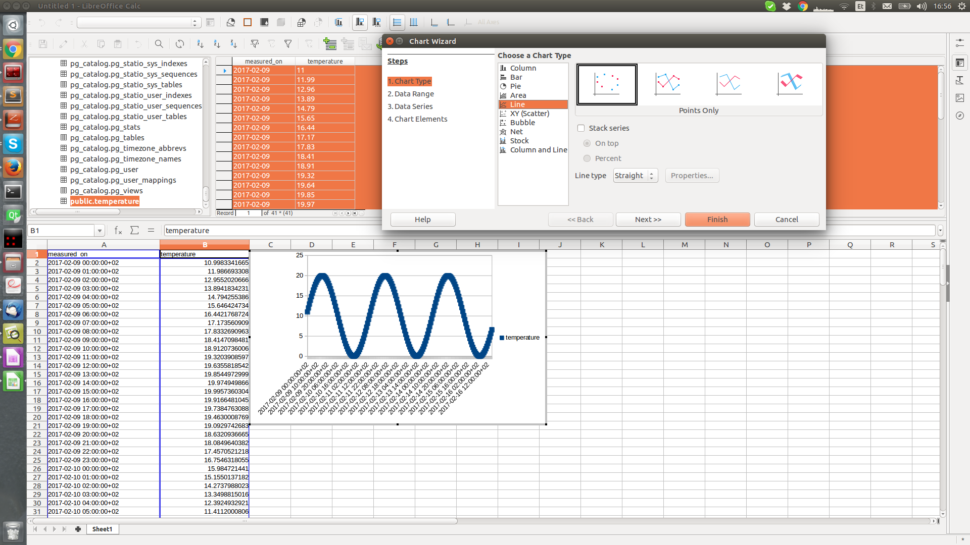 postgresql reporting