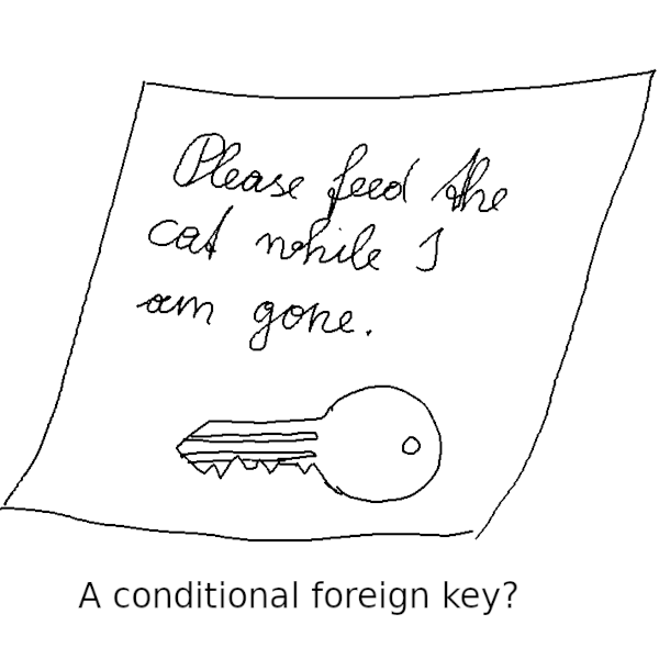 Is a key left by the neighbor with a request to feed the cat while he is gone a conditional foreign key?