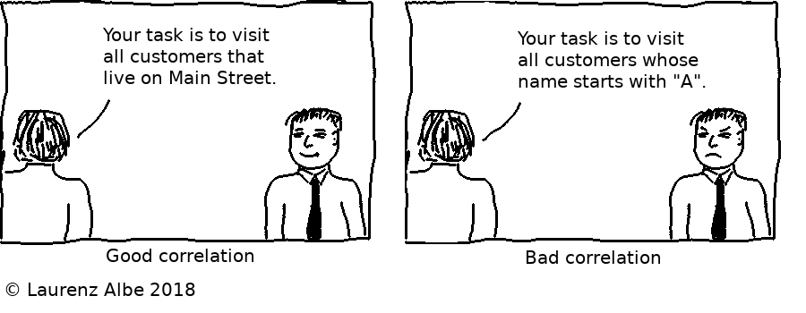 Better correlation helps in real life too