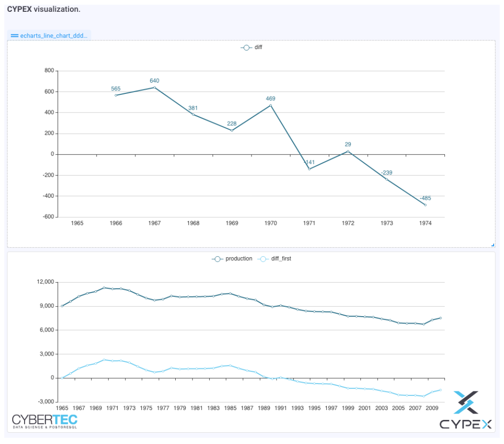 cypex visualization