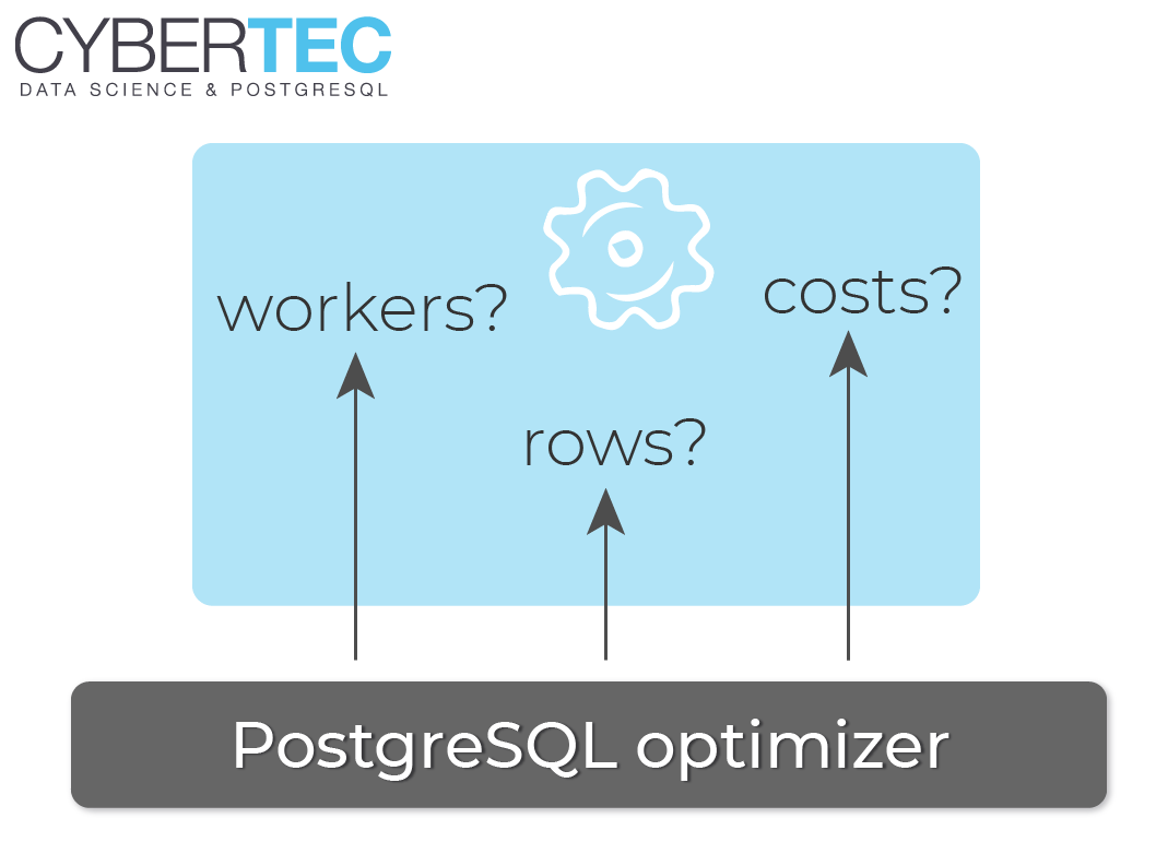 How Postgres estimates parallel queries - the optimizer looks at workers, rows, and costs