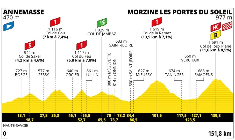 tour de france annemasse to morzine