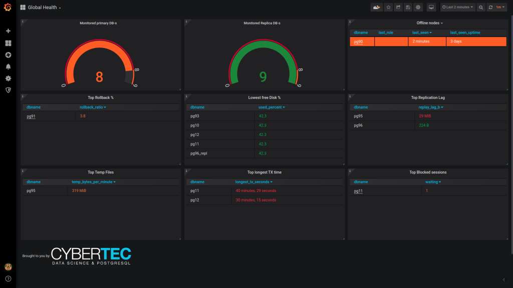 global health pgwatch2 v1.7