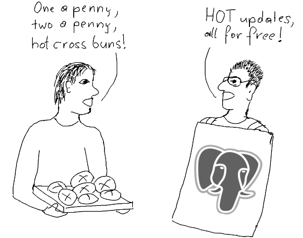 PostgreSQL HOT updates are for free!