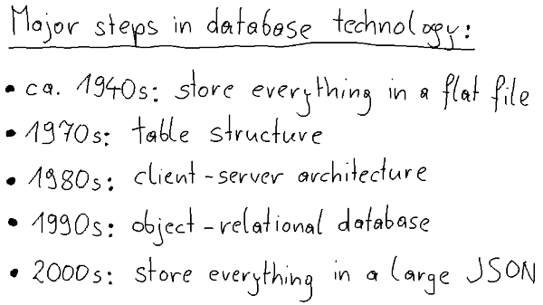 JSON, the lastest step in database technology