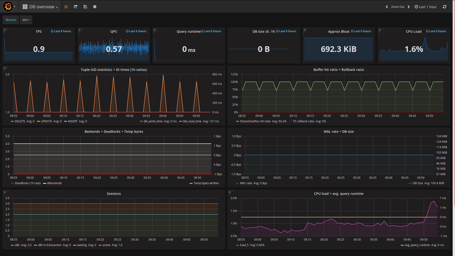 pgwatch2_overview
