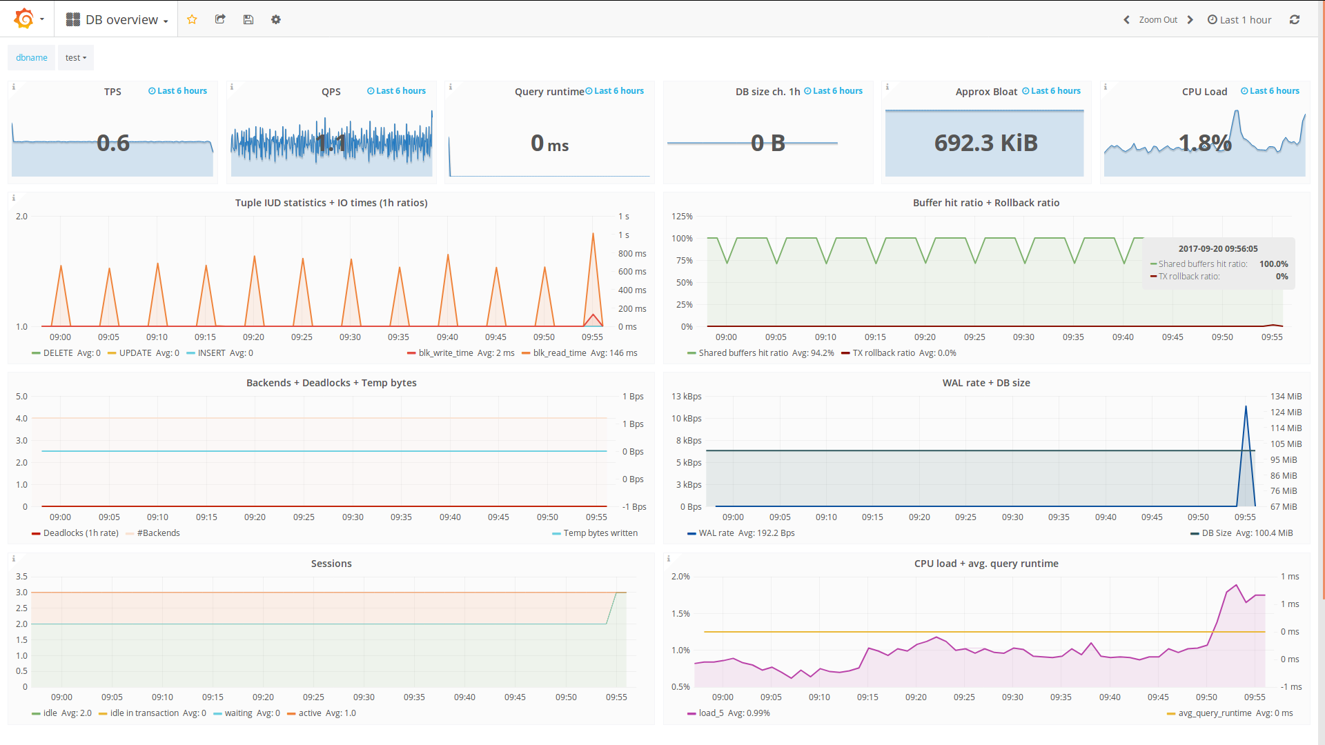 pgwatch2_overview_light_theme