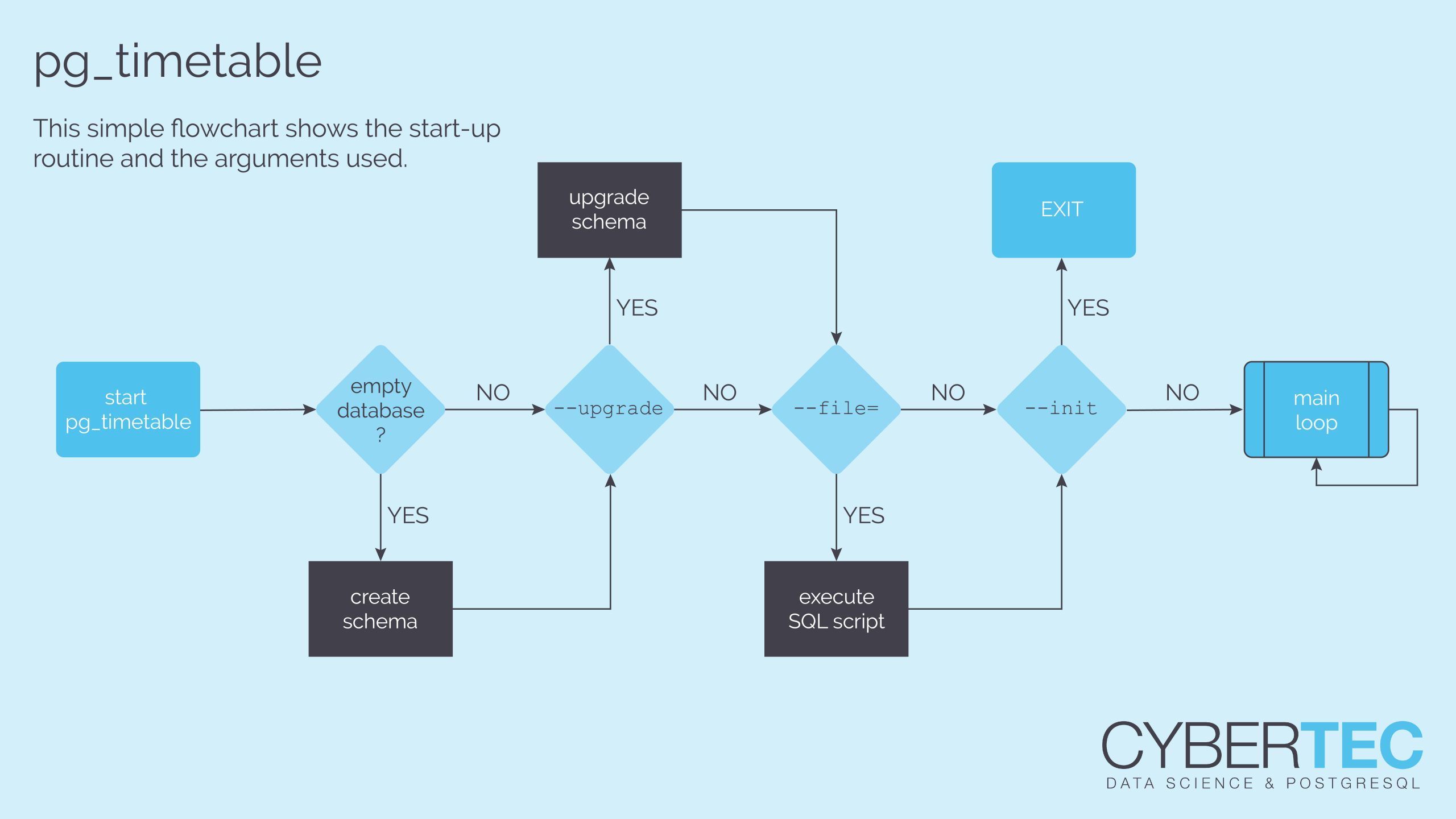 pg_timetable flow chart