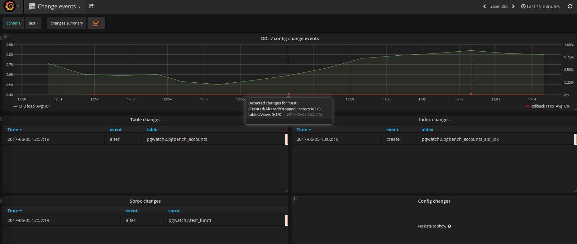 pgwatch2_change_detected_dash