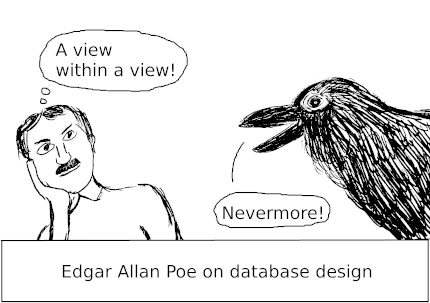 Edgar Allan Poe on view dependencies