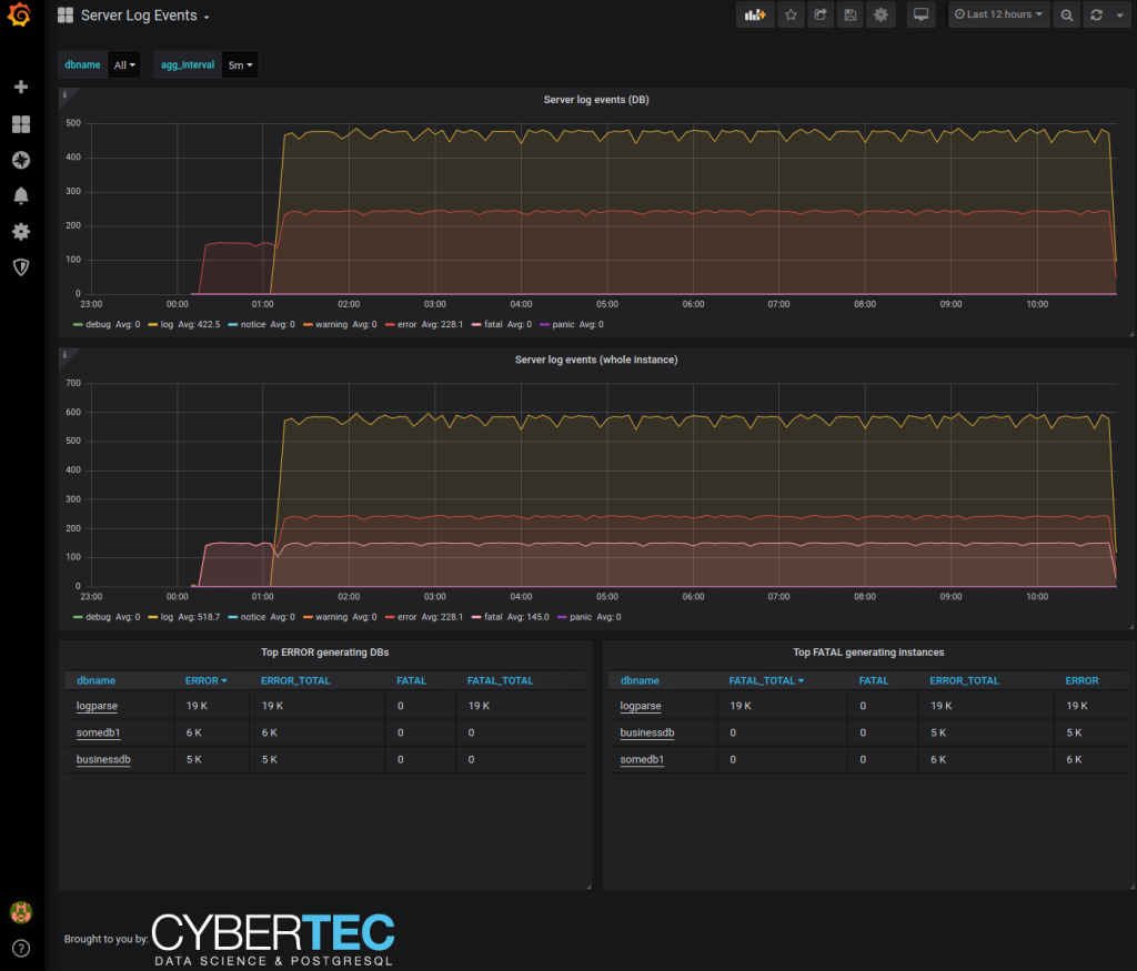 server log events pgwatch2 v1.7