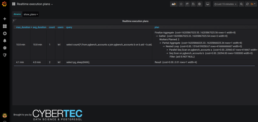 pg_show_plans dashboard pg_watch: realtime execution plans - PostgreSQL troubleshooting extension