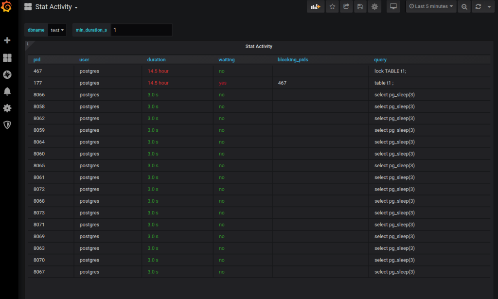 stat activity pgwatch2 v1.7
