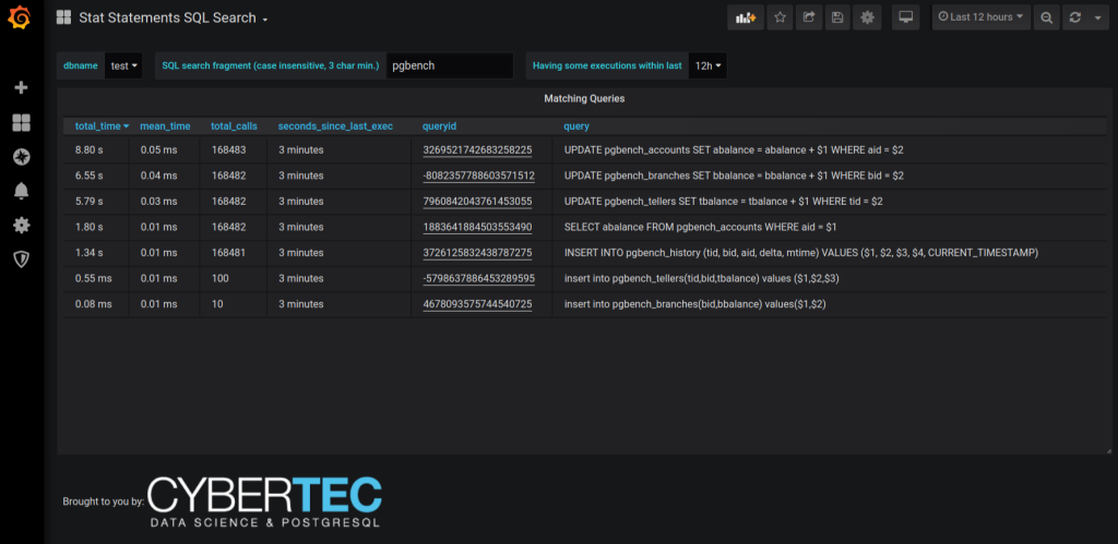 stat statements sql search pgwatch2 v1.7