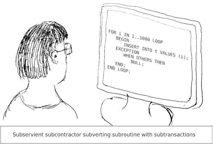 Subtransactions in PL/pgSQL