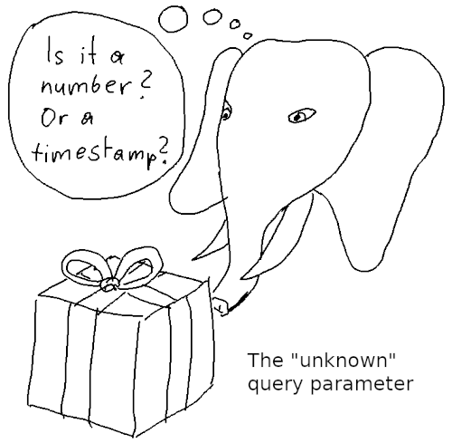PostgreSQL gets a query parameter of type 'unknown'