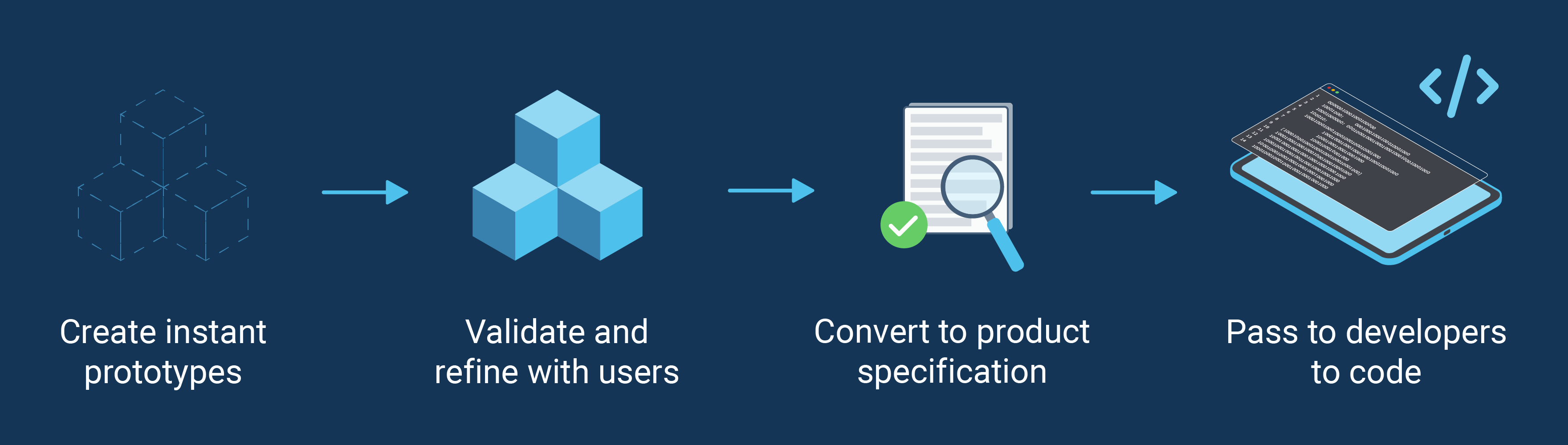 ENHANCE AND ACCELERATE YOUR SOFTWARE DEVELOPMENT PROCESSES