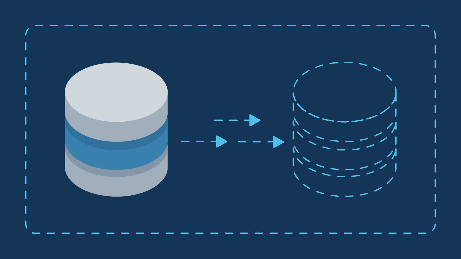 Design and migrate