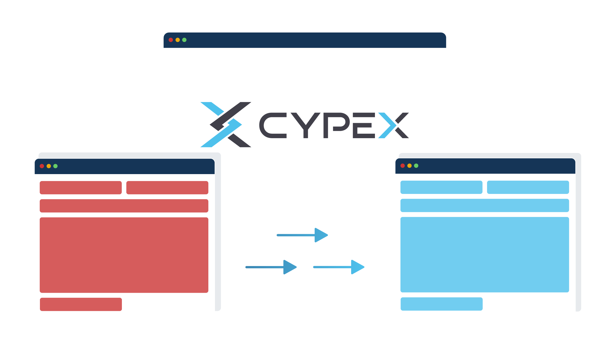 RECREATE AND ENHANCE ORACLE FORMS AND ORACLE APEX APPS