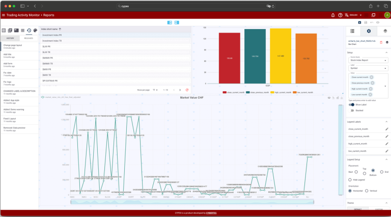 CYPEX is for users with low coding skills