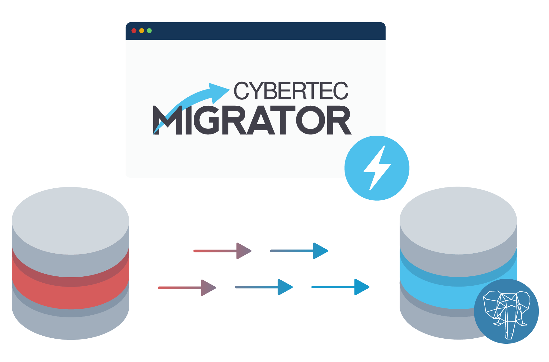 CYBERTEC PostgreSQL Migrator