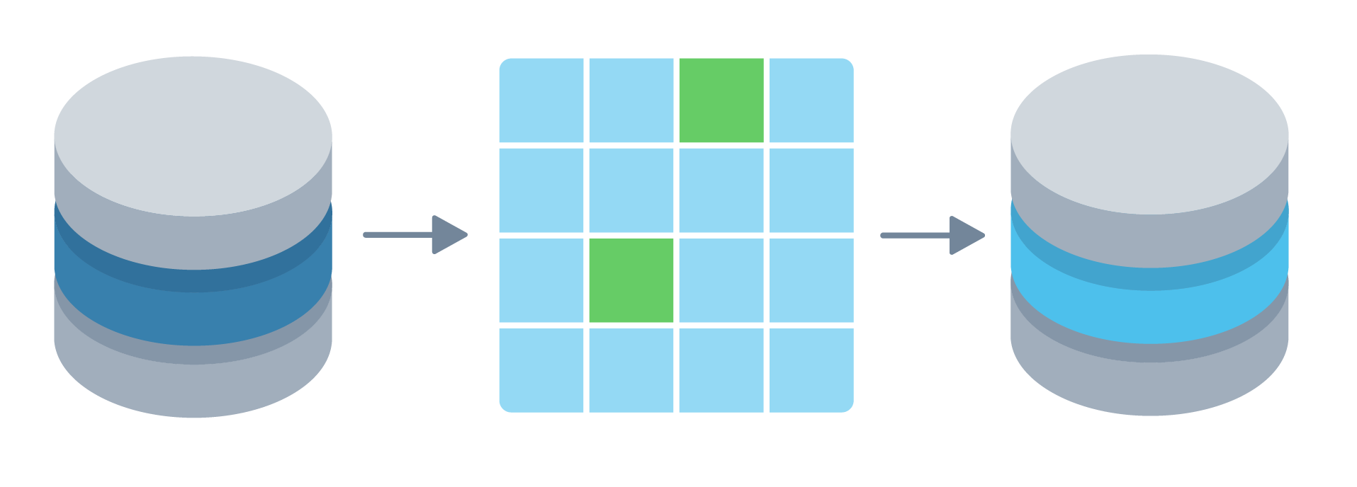 Schema conversion