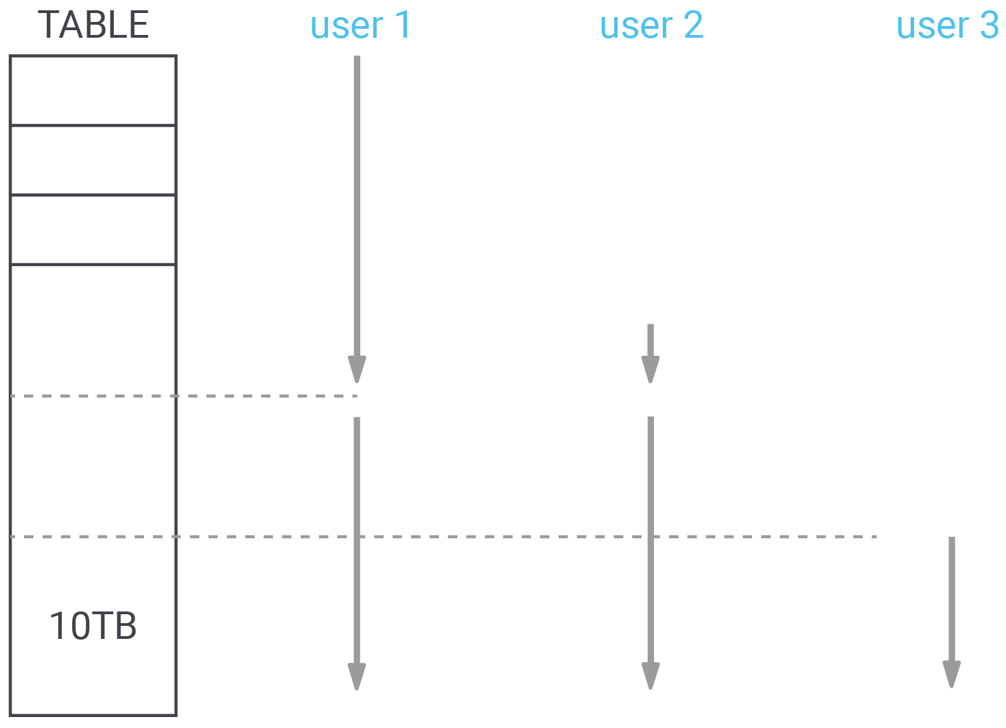 Data warehousing_Making use of synchronized seq scans