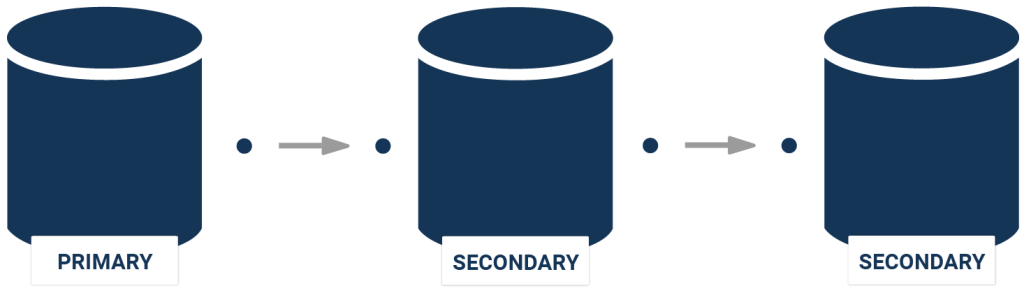 monitoring postgresql replication cascading primary secondary