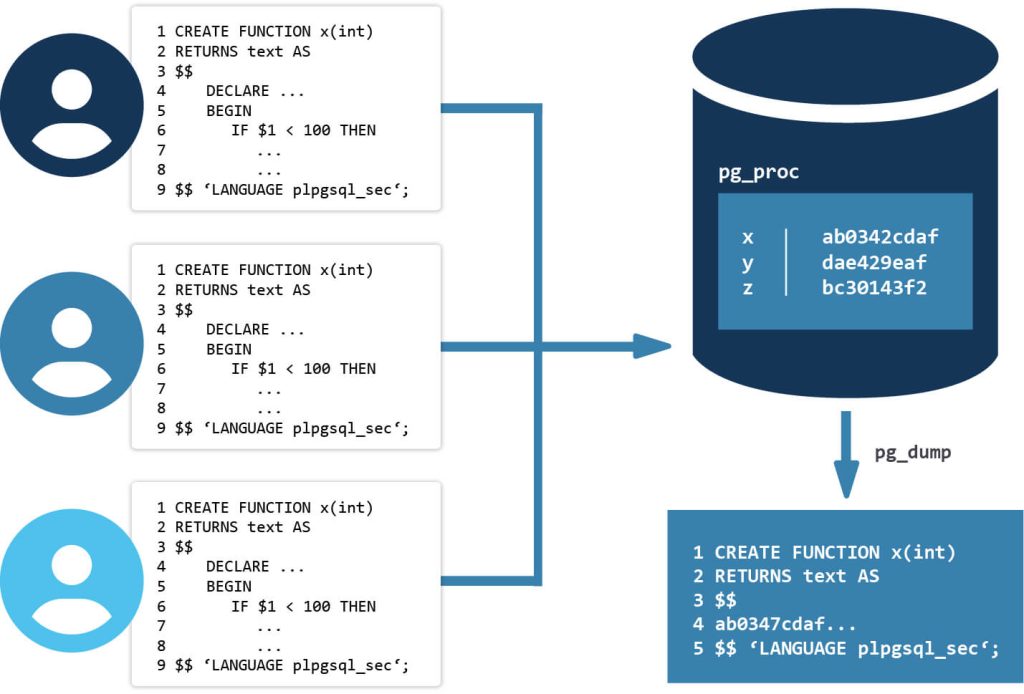 Protect your Software with PL/pgSQL_se