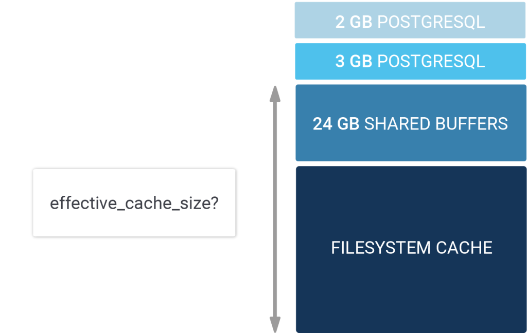 effective-cache-size