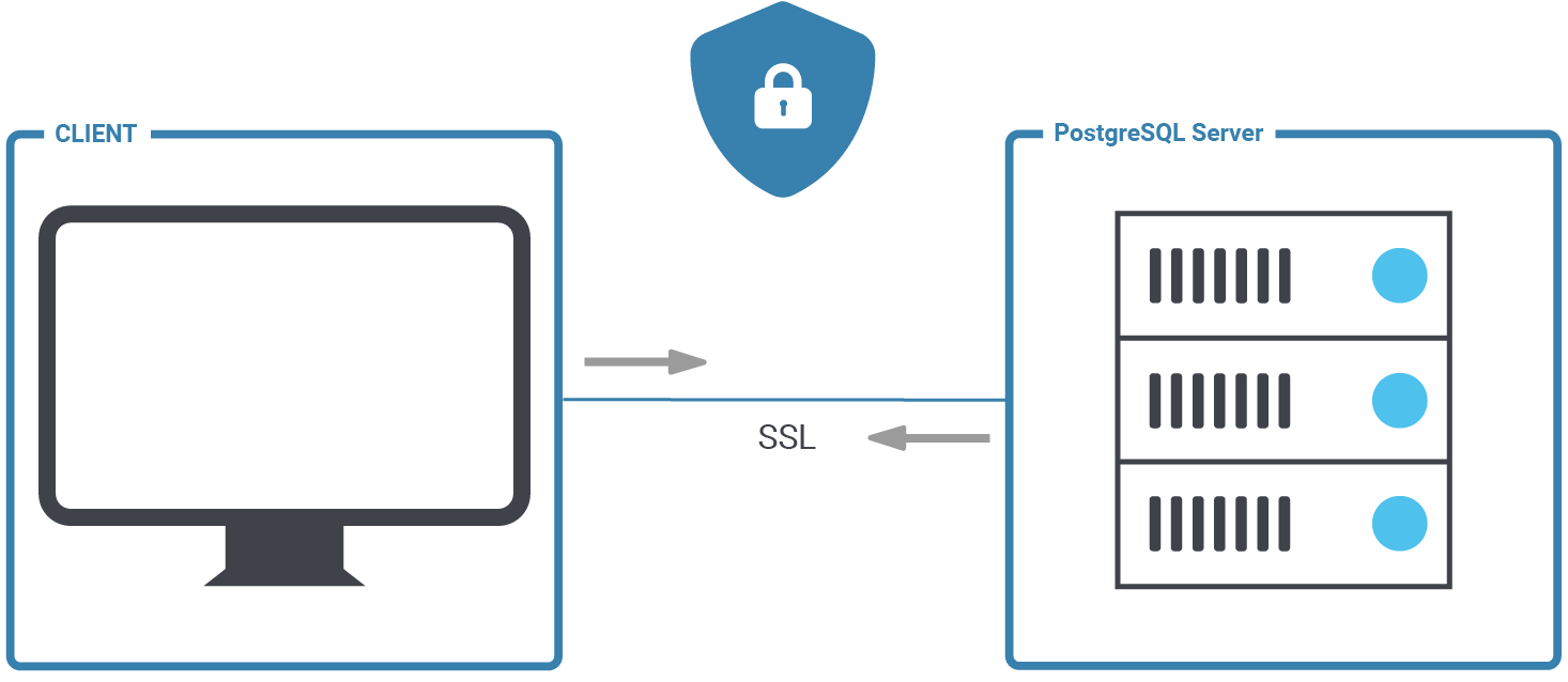 SSL authetication with PostgreSQL
