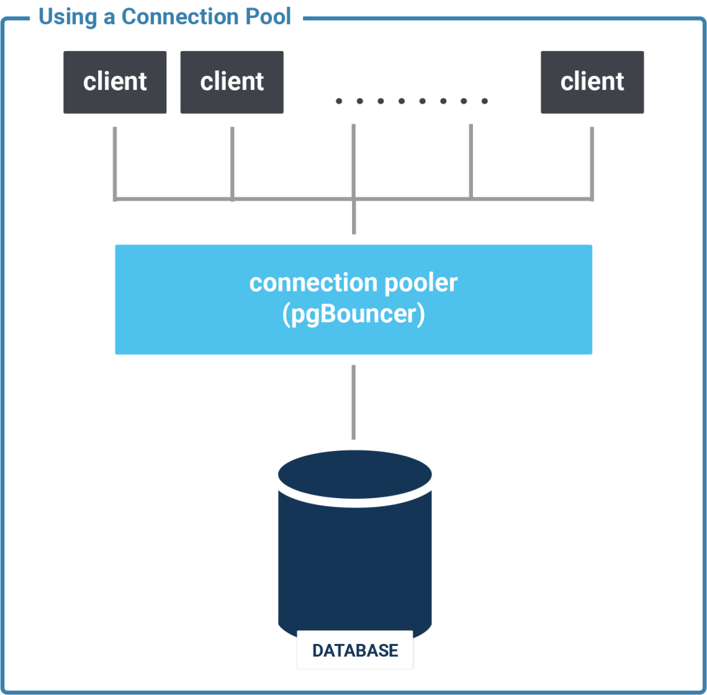 pgbouncer connection pooling