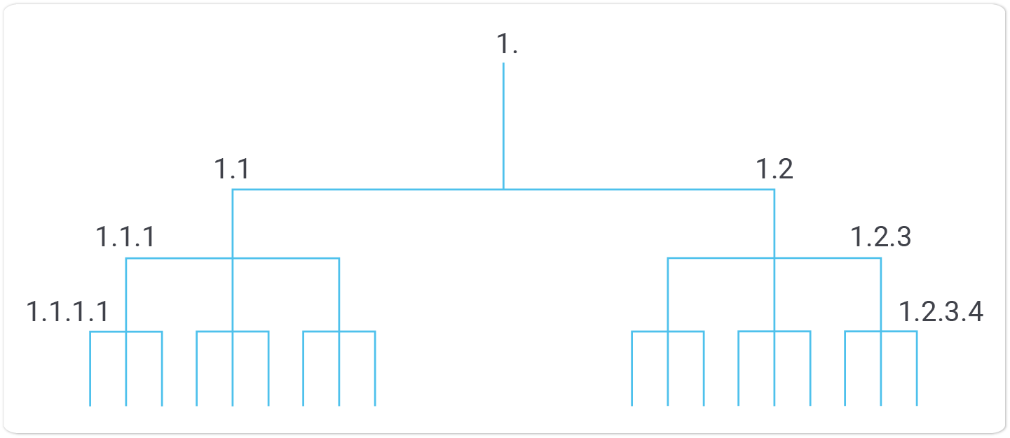 hierarchical queries