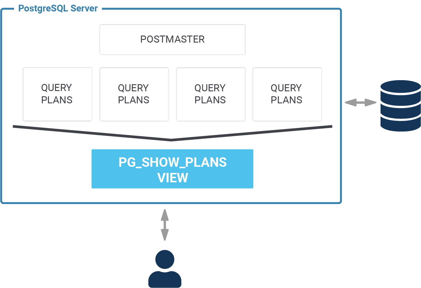 pg_show_plans execution plan live in PostgreSQL