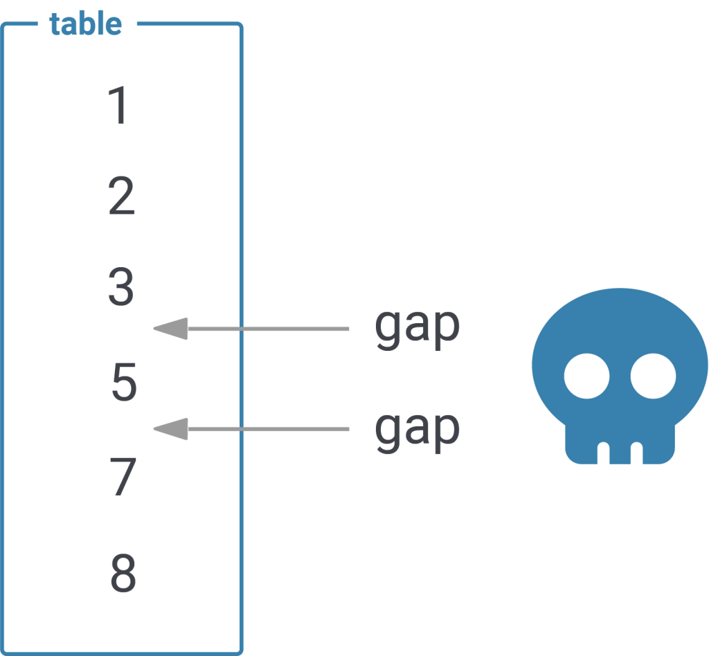 sequences-to-speed-up-count-infographic