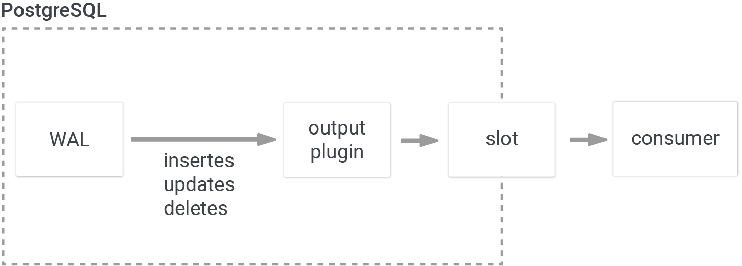 zheap: Logical decoding