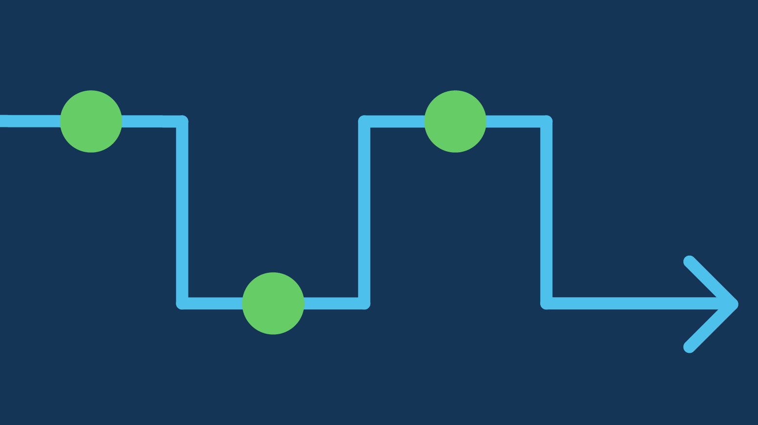 Shape the roadmap