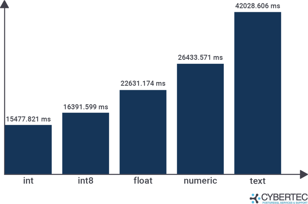 graphic for blog CREATE INDEX Data types matter