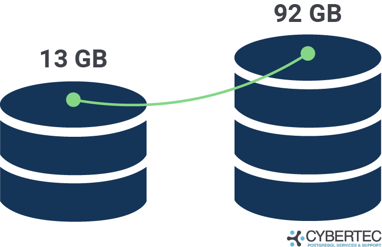 graphics for - Indexing vectors